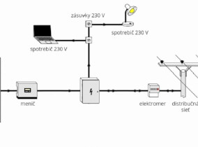 Schéma jednofázového systému on-grid bez ohrevu TÚV