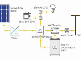 Trojfázový systém