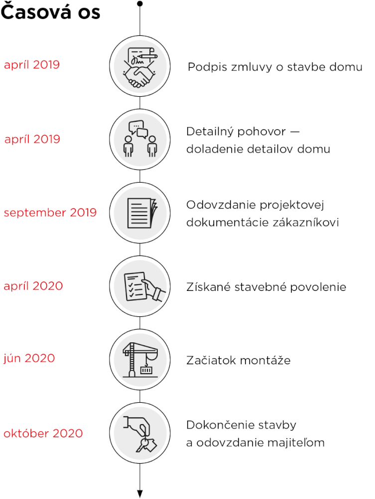 drgoň_casova-os.png