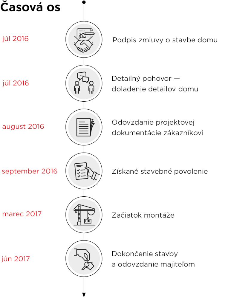 Jurčo_casova-os.png