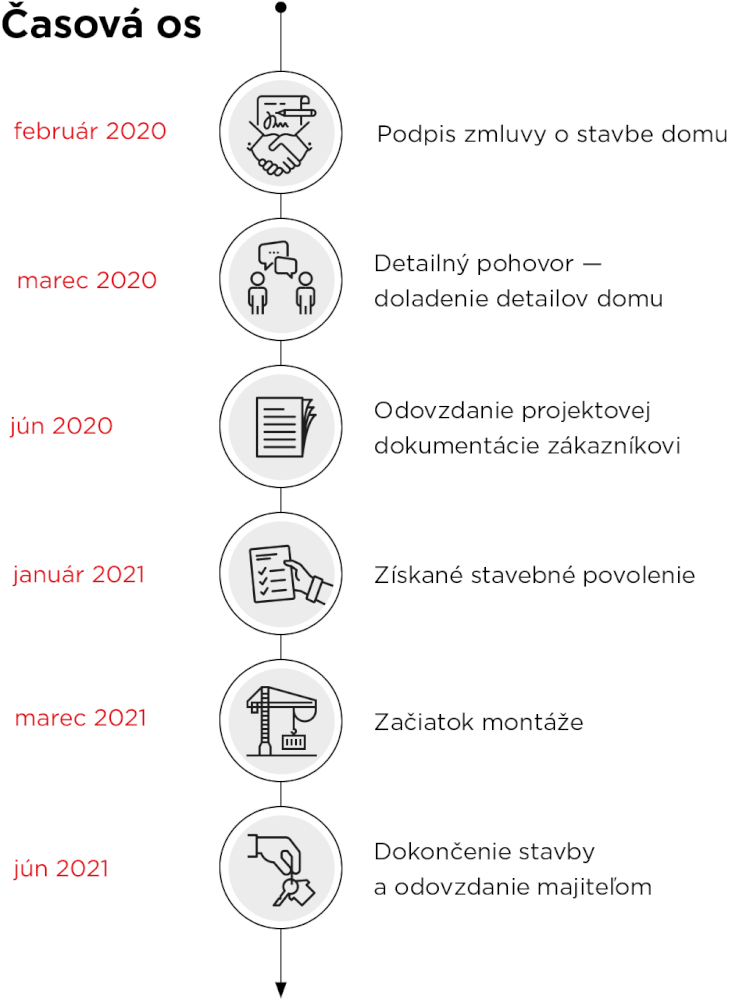 Schwarzová_casova-os.png