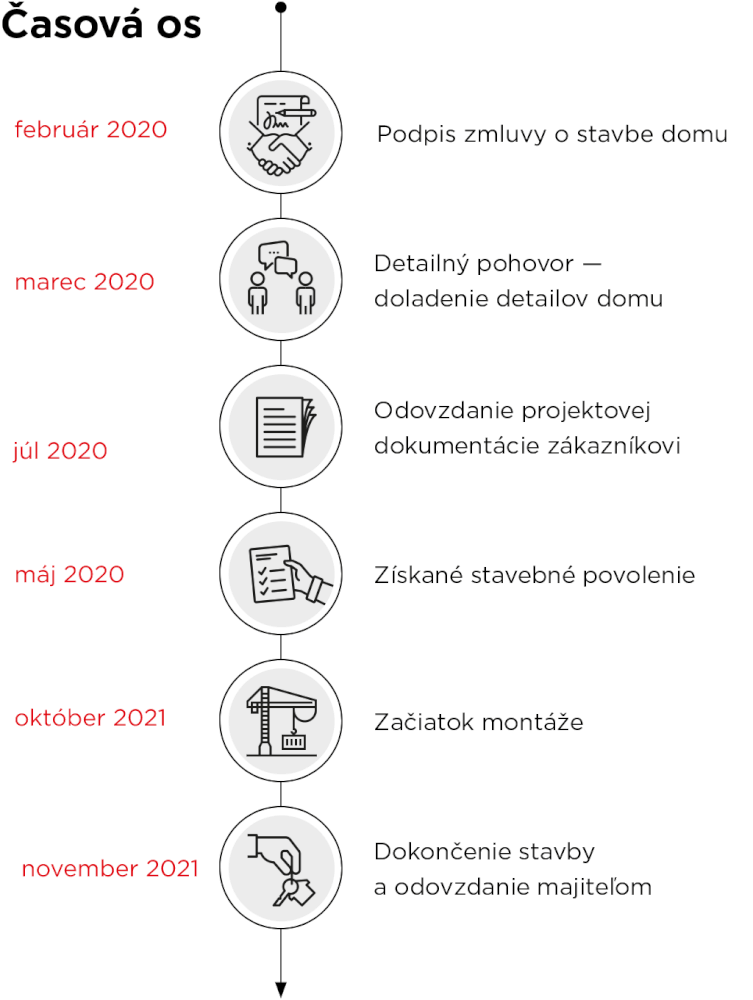 Schmidtová_casova-os.png