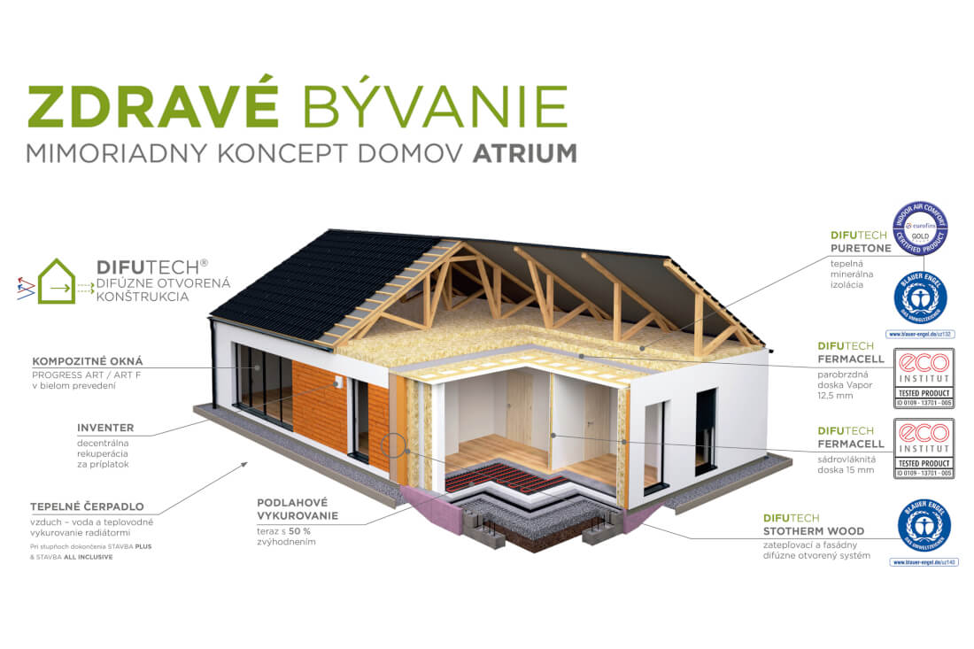 zdrave byvanie 2400 x 1600.jpg