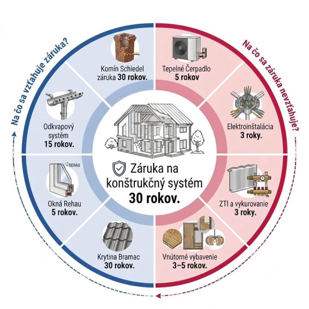 7 otázok záruka.jpg