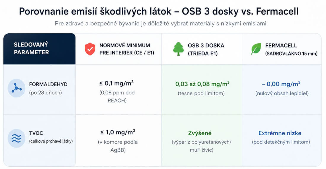 7 otázok OBR k 6. bodu - Porovnanie texicity OSB a Fermacell.jpg